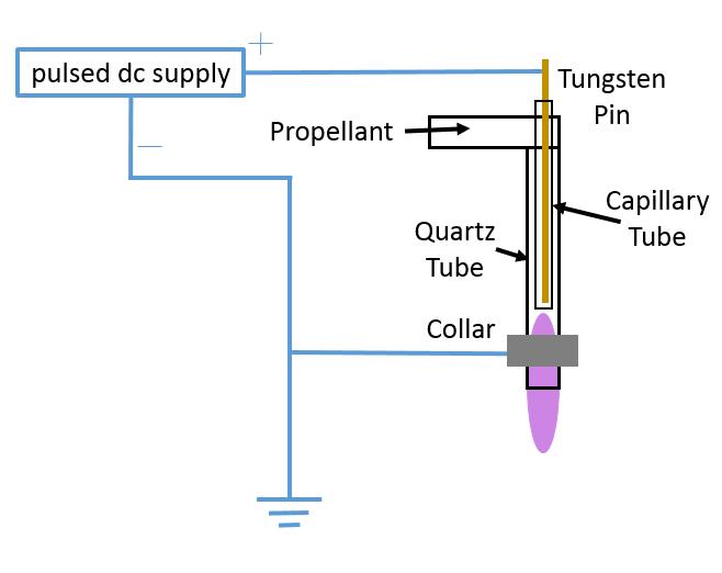 UAH Researchers are Creating a Plasma-based System that Provides a New Path for Water Purification